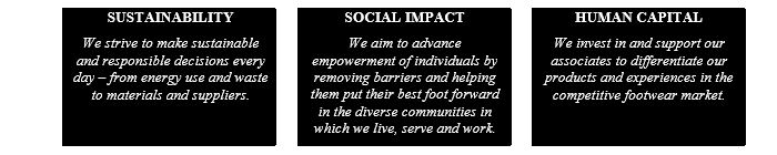 Sustainability, Social Impact, Human Capital.jpg